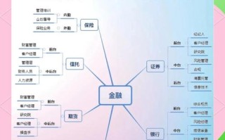 P2P投资理财业务风险如何把控？