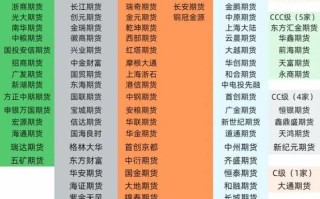 期货公司排名如何？期货交易怎么选？