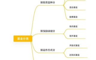 混合型与股票型基金，选哪个更合适？