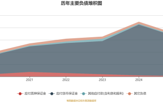 期货年收益率多少算合理？
