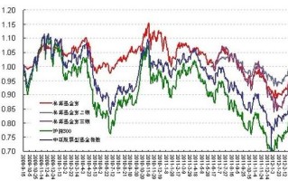 160311基金净值今日是多少？
