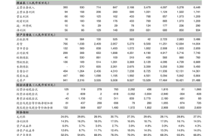 信诚四季红基金净值怎么查？
