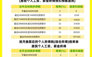 个人投资收益 所得税