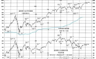 约翰莫非期货技术分析