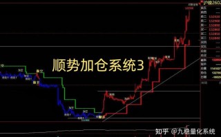 文华财经期货指标如何使用？