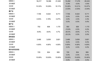 泰达荷银基金管理有限公司怎么样？