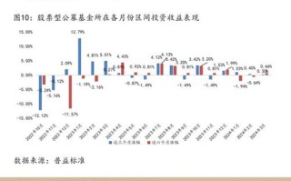 正确投资与理财收益率多少才合理？