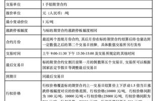 期货合约标准化条款有哪些核心内容？