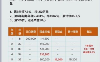 人品宝定期投资是啥？靠谱吗？收益如何？