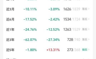 全球股票大跌基金怎么办