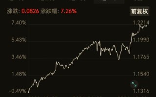 看基金走势用什么软件最实用？