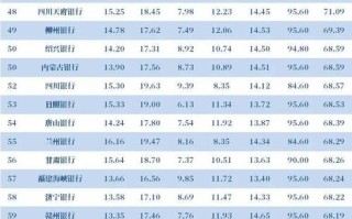 投资理财排行榜怎么选才靠谱？