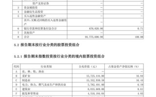 企业投资证券投资基金有何利弊？