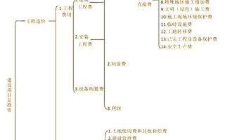 投资者投入资本应计入哪个科目？