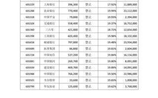 沪深300指数基金有哪些？