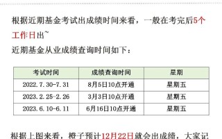 基金从业资格成绩什么时候出来