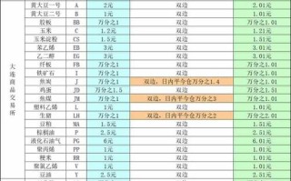 沪深300指数期货合约表有哪些关键要素？