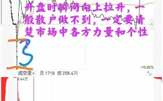 期货大跌前有哪些信号可捕捉？