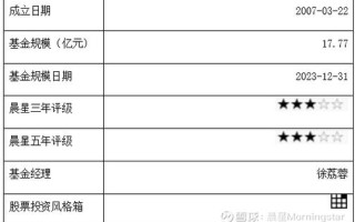 005549基金净值今日是多少？