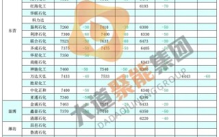今日国际期货原油报价