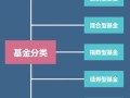 货币基金B类是什么意思？