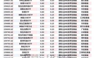 指数基金何时买入最佳？
