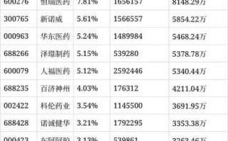 华夏健康医疗混合基金怎么样？