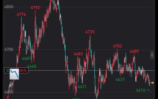 原油期货属于金融期货的原因是什么？