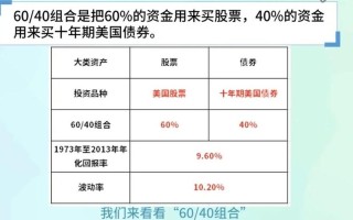 中短期投资与理财项目
