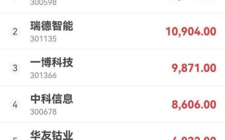 一万本金如何逆袭赚到期货一千万？