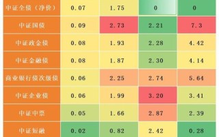 国债期货与利率究竟有何关联？