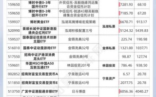 风险理财投资公司排名