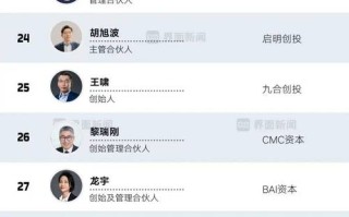 中国十大风投公司如何筛选？投资逻辑有何差异？