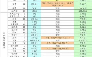 国际期货交易所有哪些