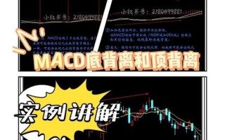 期货MACD指标究竟指什么？