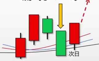 期货120日均线战法如何实战应用？