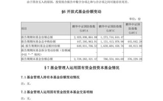 鹏华国防基金160630表现如何？