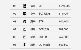在线大众投资产品排名靠谱吗？
