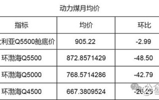 期货动力煤是什么意思