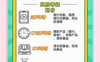 线下投资理财风险，如何识别与规避？