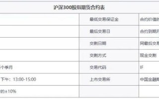 股指期货交易门槛要多少资金？