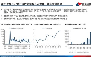 银行如何优化证券投资策略？