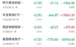 参股期货持有南华期货有何深意？