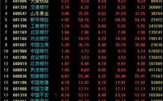 上证50股指期货标的有哪些？