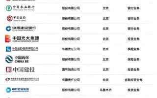 理财投资公司有哪些？热门平台怎么选？