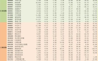 哪些是MSCI指数基金代码？