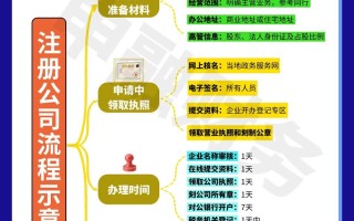 注册股票投资公司需满足哪些条件？