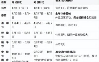 期货外盘交易时间具体是何时？