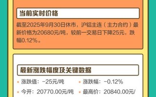 上海铝锭期货行情最新价多少？