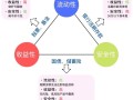 无风险理财投资真的存在吗？